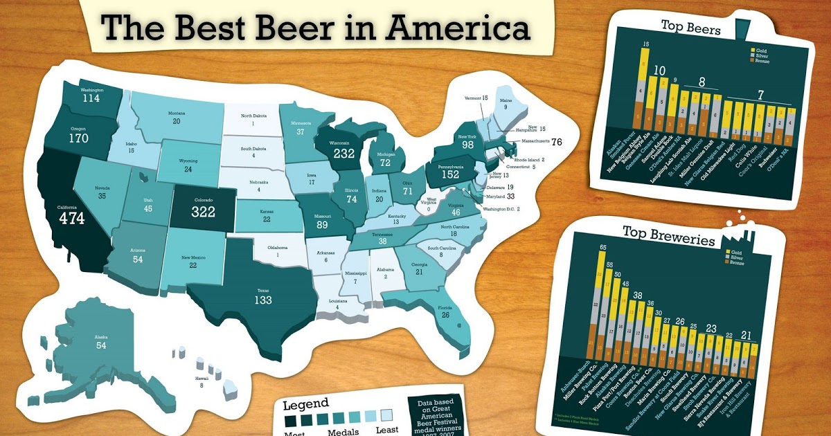 Najboljša piva v ZDA iz 2009