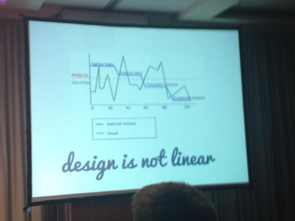 Design is not linear